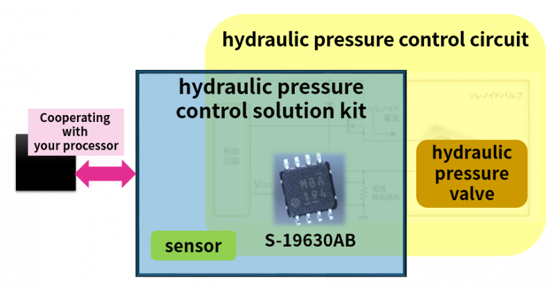 Figure 2  Providing a new solution with a new kit which S-19630AB and sensors are included in 