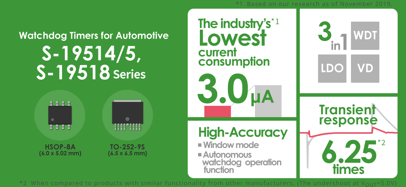 The Industry's Lowest current consumption Automotive Watchdog Timer S-19514/5, S-19518