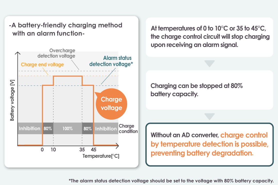 A battery-friendly charging method with an alarm function