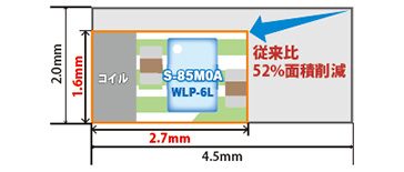 【コラム by テカナリエ】WLPパッケージ採用で小型化のみならず低EMIも実現。超高効率スイッチングレギュレータ「S-85M0A/ S-85M1A」
