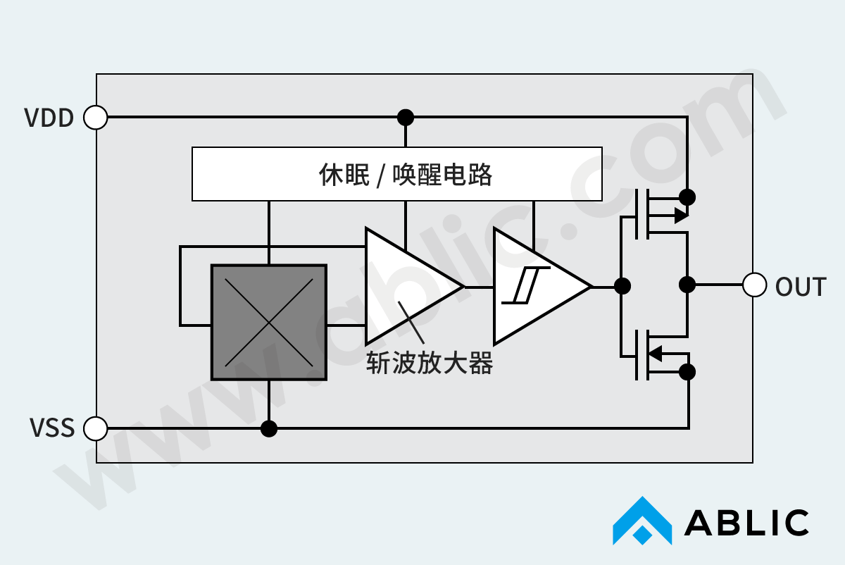 图2　霍尔IC的框图（S-5712系列、CMOS输出产品）