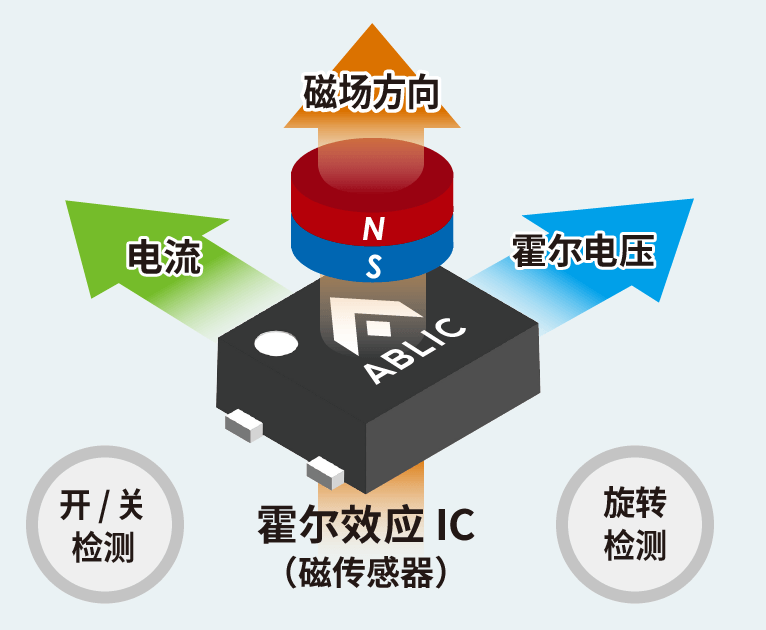 What's Hall effect IC?