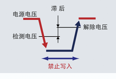 防止误工作功能