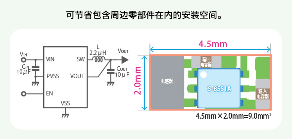 Figure: Space-saving implementation of S-85S1A