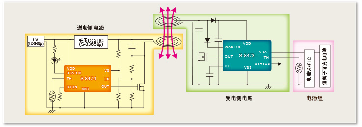 超小型无线供电IC 组件例