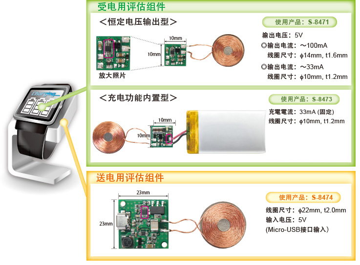 无线供电IC 组件例: 受电用评估组件, 送电用评估组件