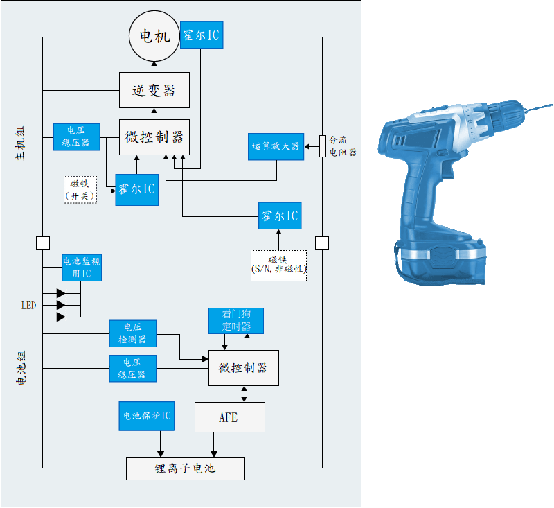 方框图标示