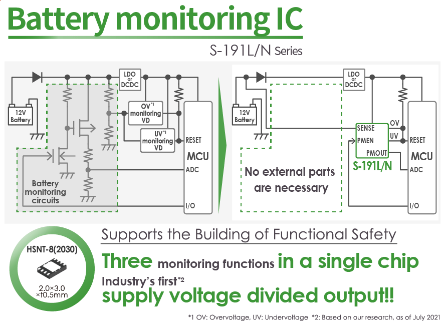 S-191L/N Series features. Supports the building of functional safety. Three monitoring functions in a single chip. Industry's first* supply voltage divided output!!