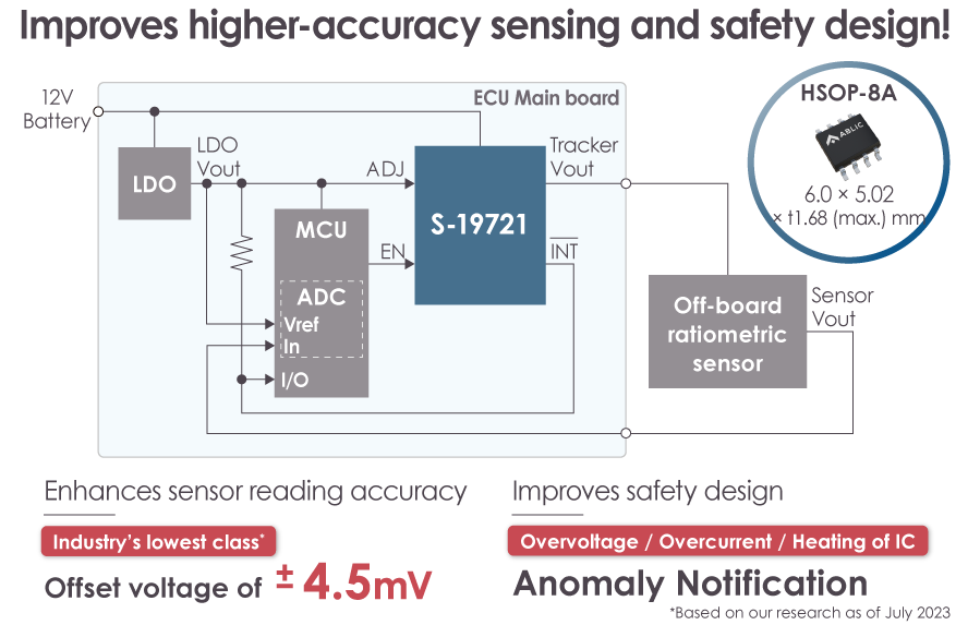 Features of automotive voltage tracker S-19721 Series