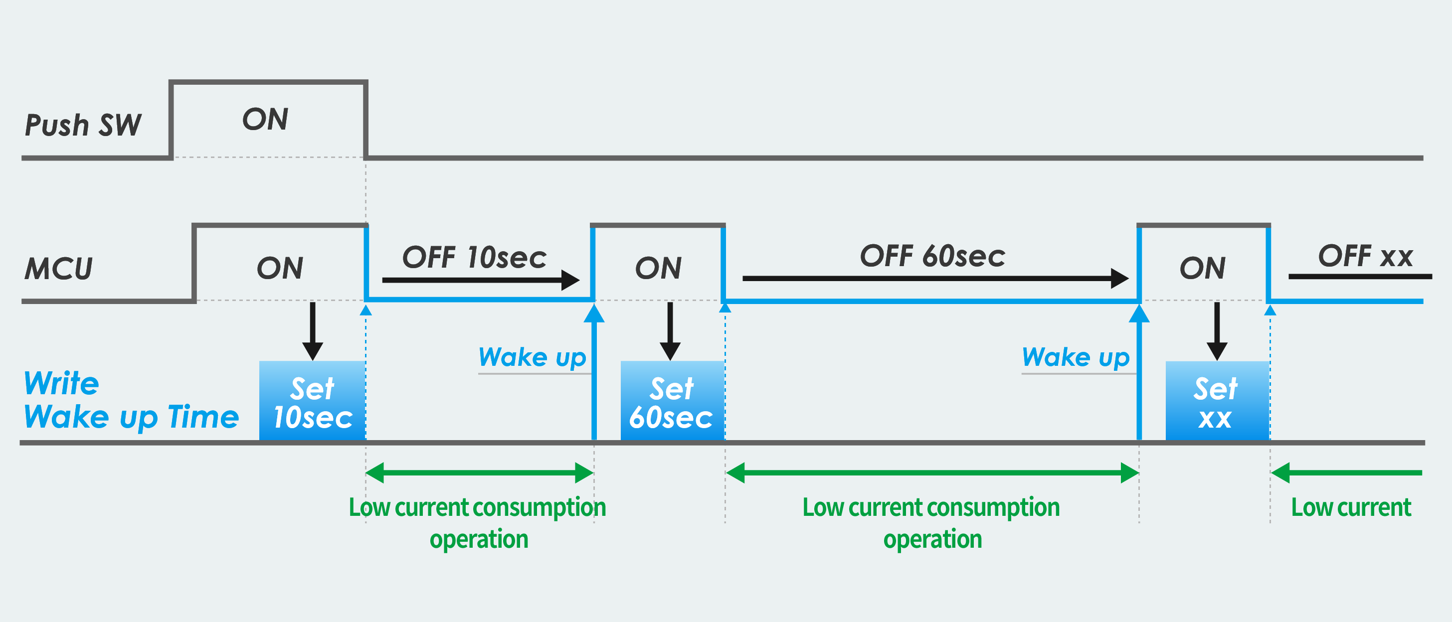 Introduction – Automotive Convenience Timer