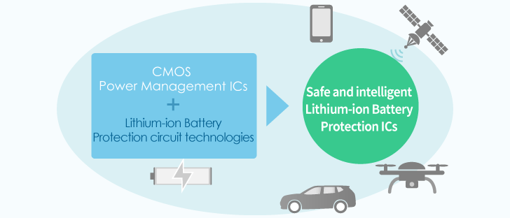 [Column by Techanalye] The History and Future of the ABLIC's Power Management ICs (3/2/2021)