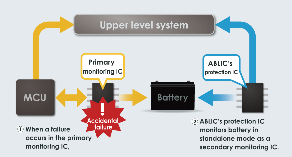 Fig.3 Standalone Monitoring