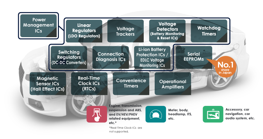 ABLIC's automotive ICs
