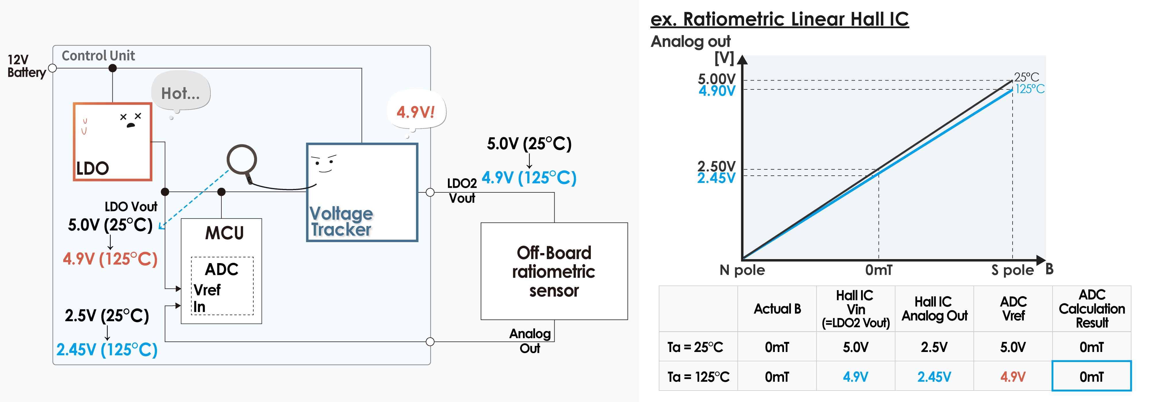 Figure.6 Using a voltage tracker