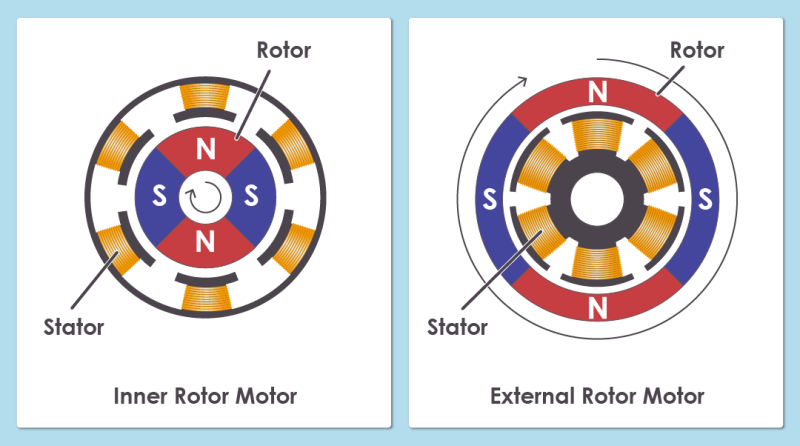 Schematic Control Diagram of a BLDC Motor