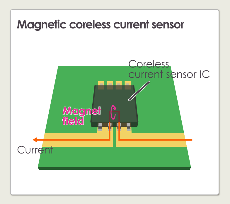 Coreless Current Sensor