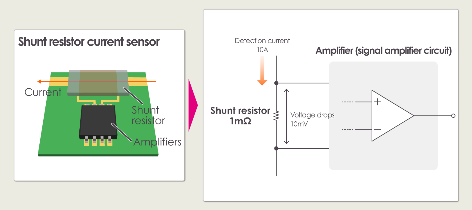 Shunt Resistor Current Sensor
