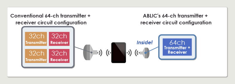 Comparison of conventional and ABLIC's solution