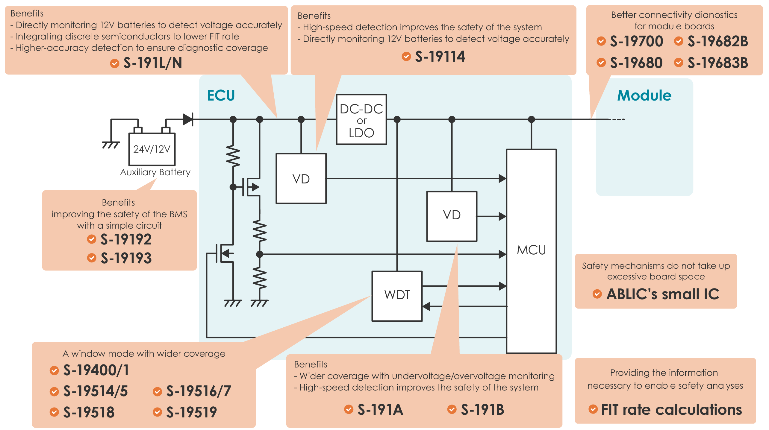 Application examples