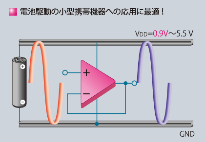 低消費電力で電池駆動の小型携帯機器への応用に最適 ！