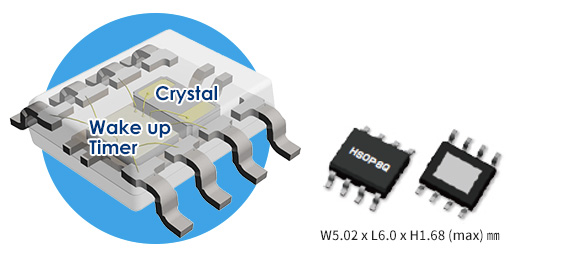 水晶振動子を内蔵した2in1パッケージ HSOP-8Q（W5.02 x L6.0 x H1.68 (max) ㎜）