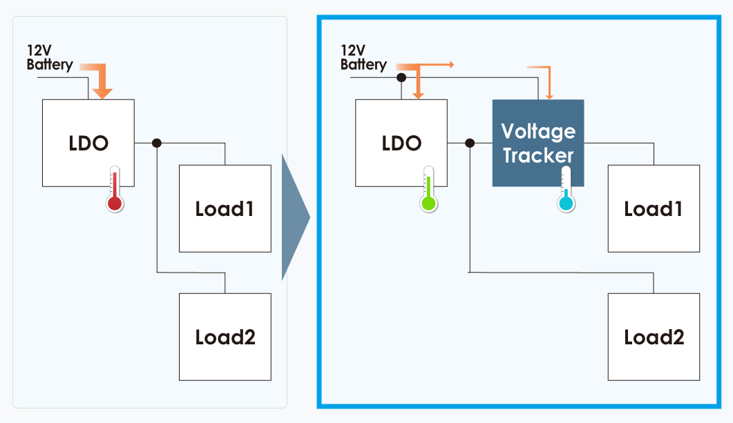 Figure.4 Contributes to the heat dissipation of the LDO