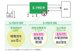 車載用 125°C動作 36 V入力 500 mA リセット機能付き ウィンドウウォッチドッグタイマ内蔵 ボルテージレギュレータ S-19519シリーズ
