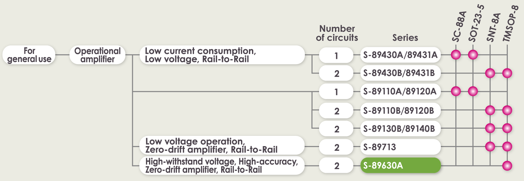 アンプ 製品ラインナップ 民生用オペアンプ