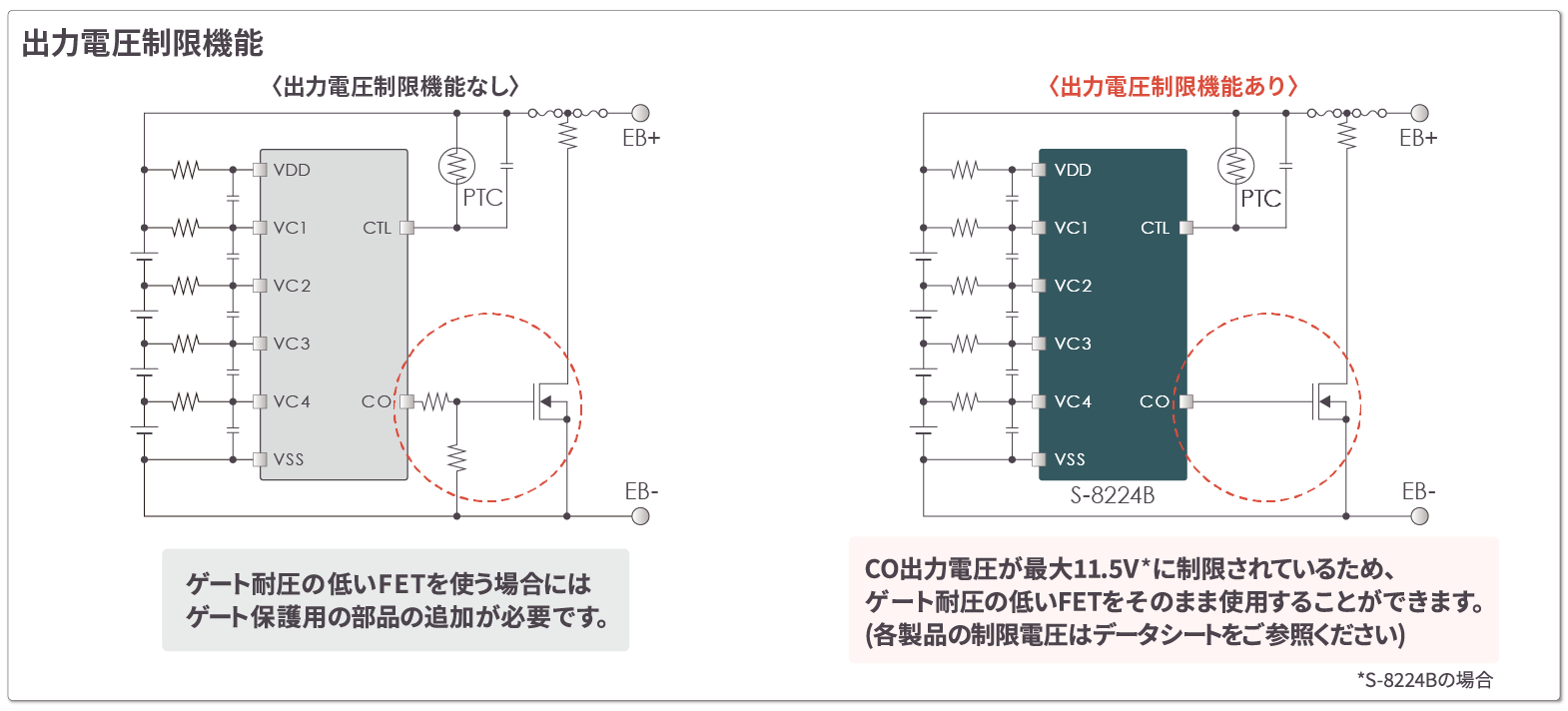 機能説明 出力電圧制限機能