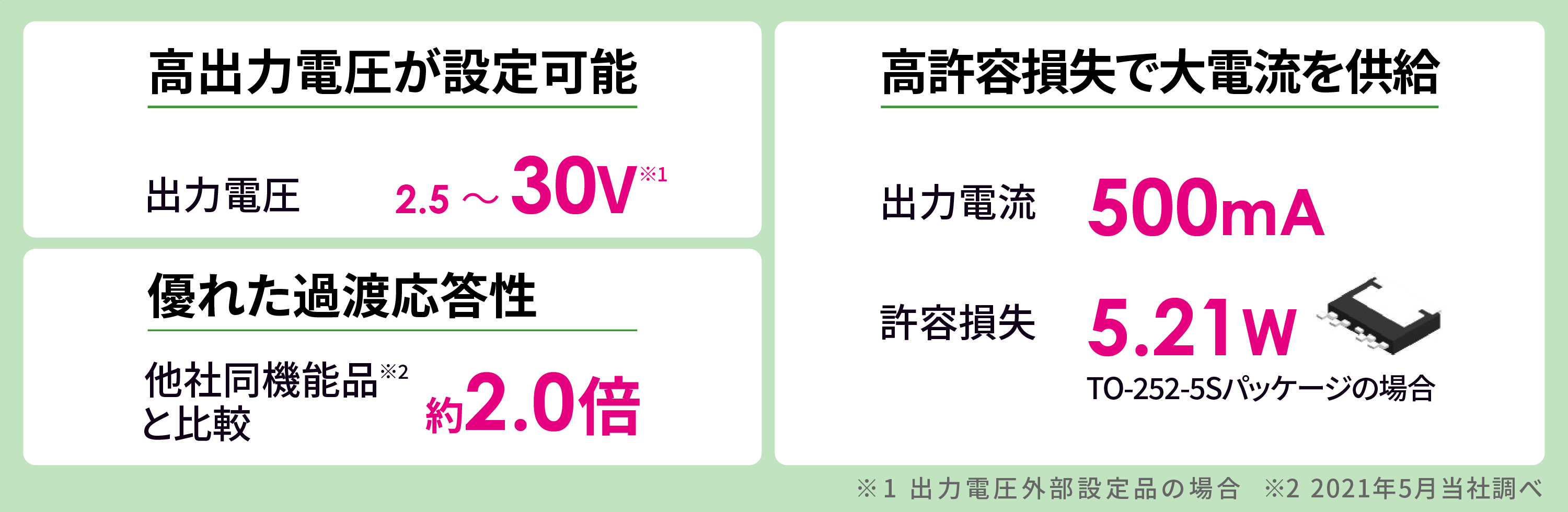 車載用 125°C動作 36 V入力 500 mA 高速過渡応答 ボルテージレギュレータ S-19218シリーズ