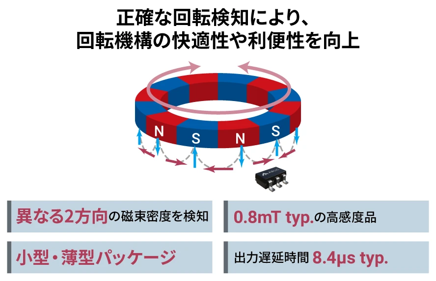 製品概要