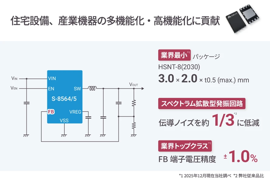 製品概要