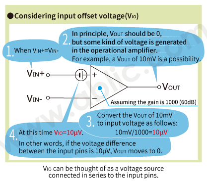 considering input offset voltage