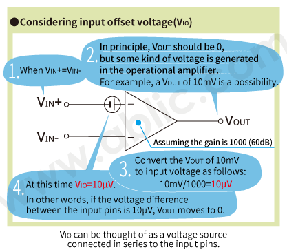 effects of op amp offset voltage