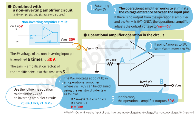 effects of op amp offset voltage