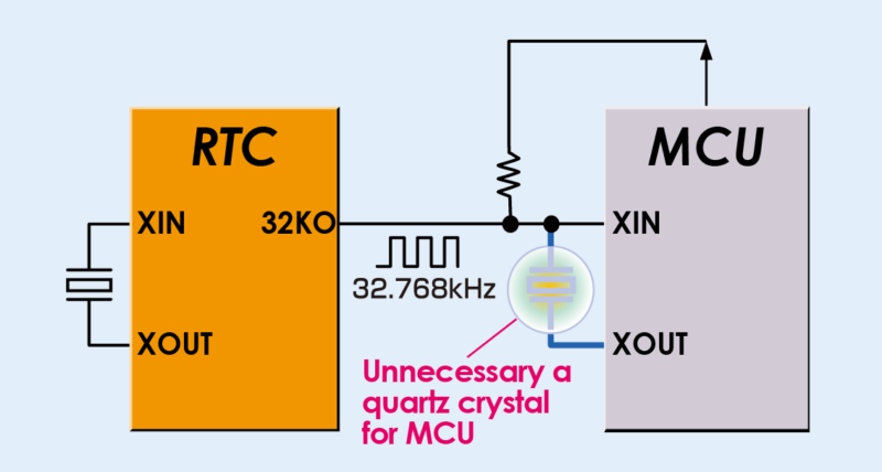 32kHz constant output