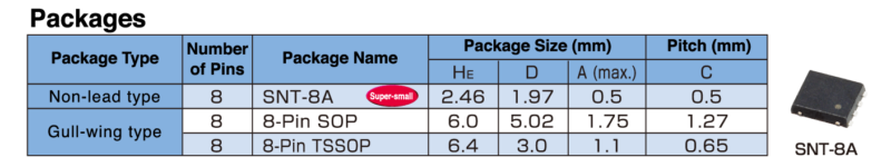 Package List