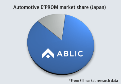 EEPROM share