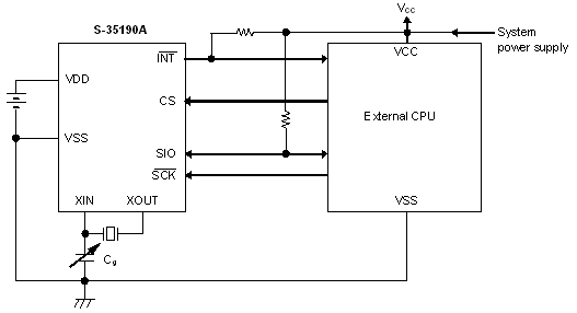 Standard Circuit