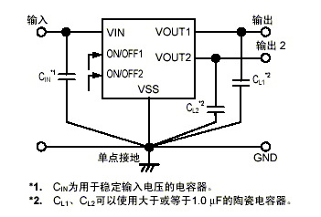 Standard Circuit