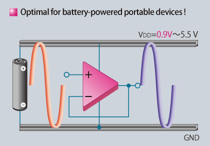 Optimal for battery-powered portable devices !