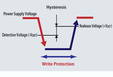 Error prevention function