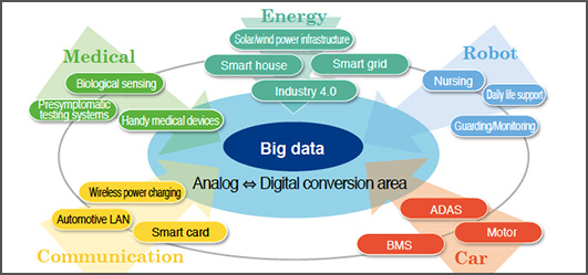 Big data image