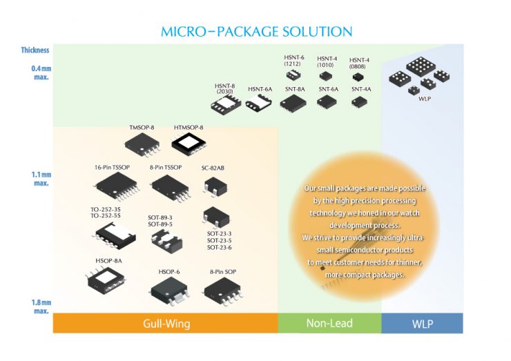 Package Introduction – ABLIC Inc.