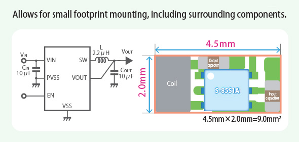 Figure: Space-saving implementation of S-85S1A