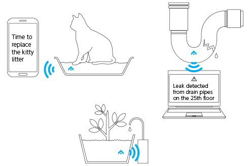 ex. Time to replace the kitty litter, Leak detected from drain pipes on the 25th floor