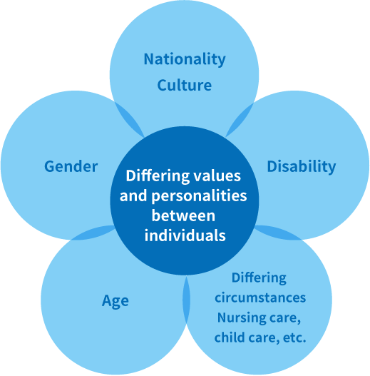ABLIC's Diversity Policy