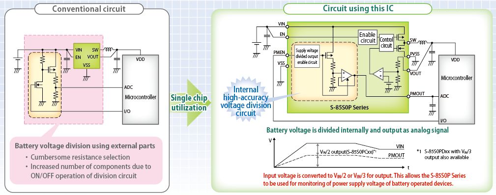 ABLIC Inc. launches the S-85S0P Series of ultrahigh efficiency step-down  switching regulator - ABLIC Inc.