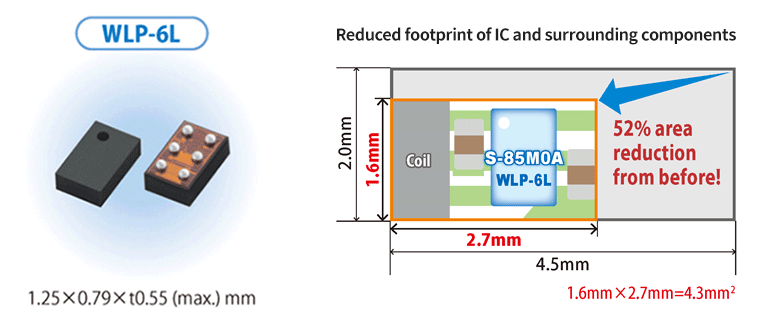 S-85M0A WLP-6L Reduced footprint of IC and surrounding components