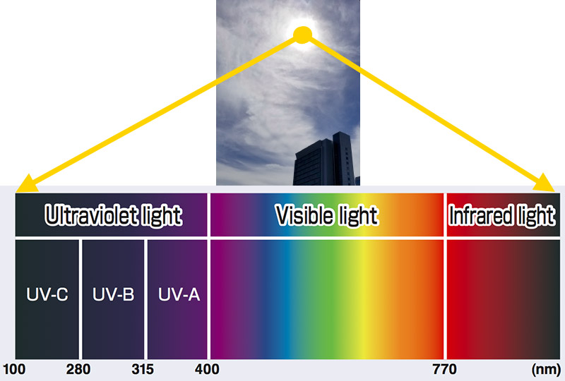 Part1 Ablic S 5420 Ultracompact Uv Sensor Jointly Developed With Tohoku University Ablic Inc